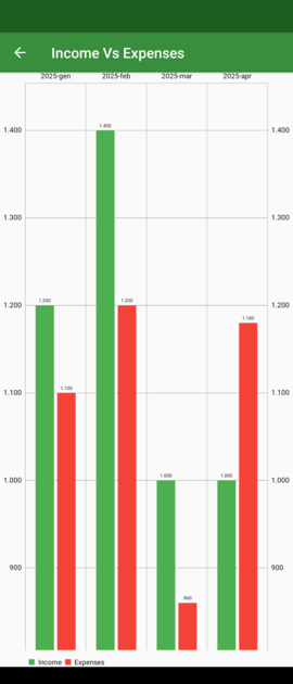 IncomeVsExpese